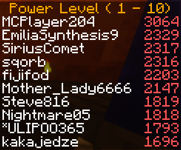 top players in flocraft